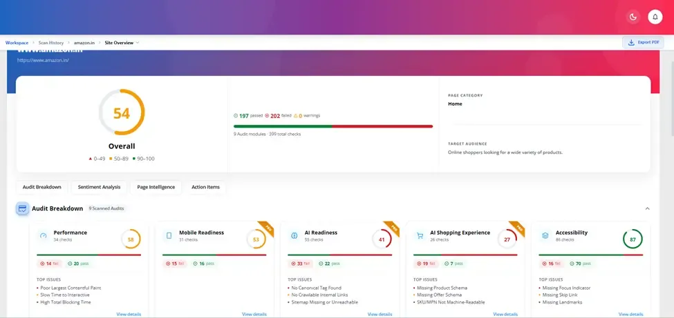 Audit dashboard showing module-by-module AI readiness scores for Amazon.in