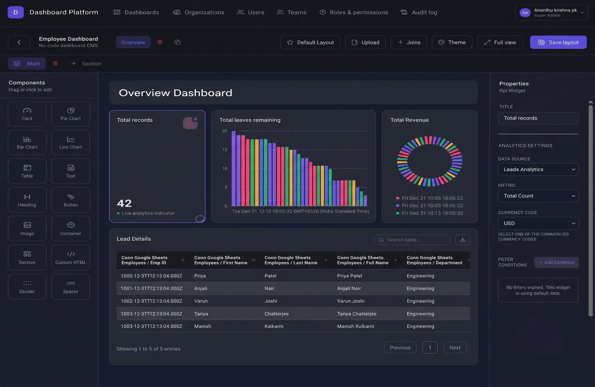 The Claravance Insights dashboard showing charts built from data joined across multiple connected sources.